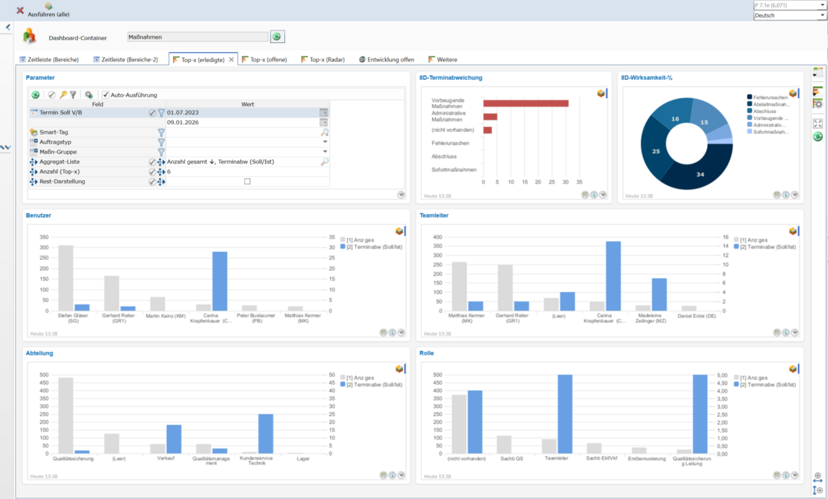 Reklamationsmanagement Software Screenshot aus der QS1 Anwendung BI Dashboard